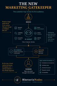 The New Marketing Gatekeeper
