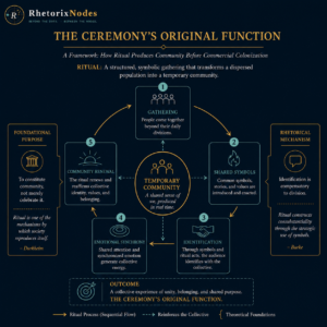 The Ceremony's Original Function - FIFA World Cup