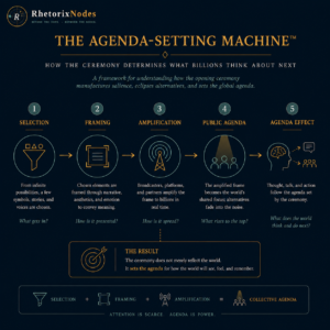 The Agenda Setting Machine - FIFA World Cup