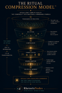 The Ritual Compression Model - FIFA World Cup