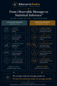From Observable Messages to Statistical Inference