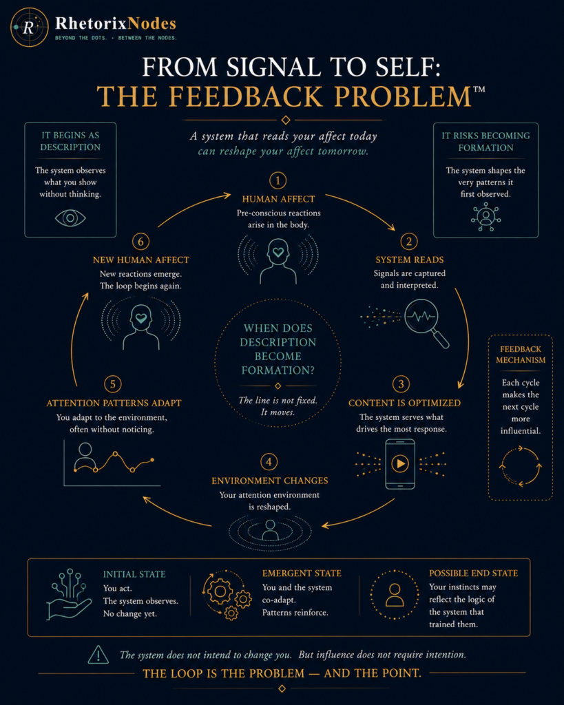From Signal to Self - The Feedback Problem