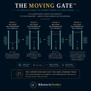 The moving gate