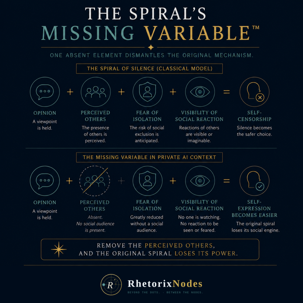 Spiral's Missing Variable
