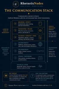 The Communication Stack