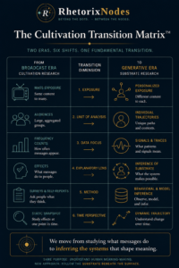 The Cultivation Transition Matrix