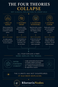 The-Four-Theories-Collapse