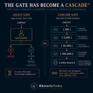 The Gate Has Become a Cascade