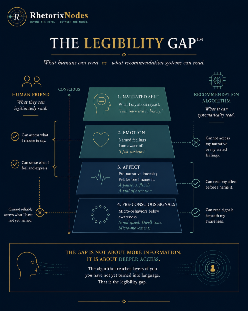 The Legibility Gap