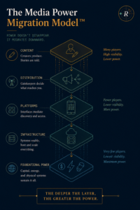 The Media Power Migration Model