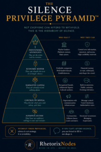 The Silence Privilege Diagram