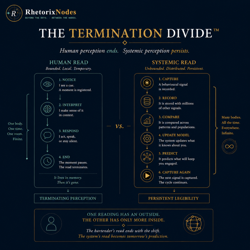 The Termination Divide