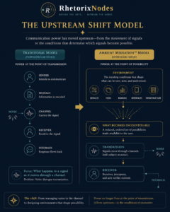 The Upstream Shift Model