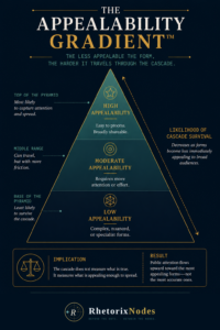 The appealability gradient