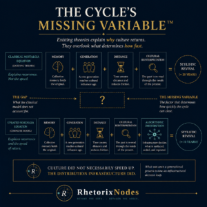 The cycles missing variable