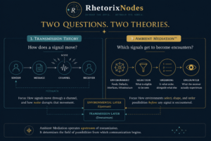Two Question Theory