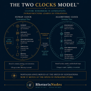 the two clocks model
